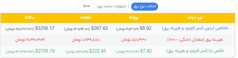 دستگاه ماینر واتس ماینر Whatsminer M30S++ 110th