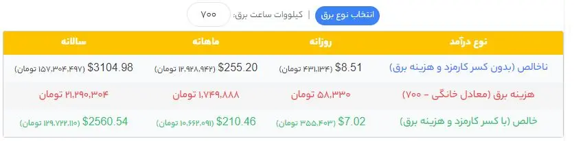 درآمد ماینر M30S 102TH