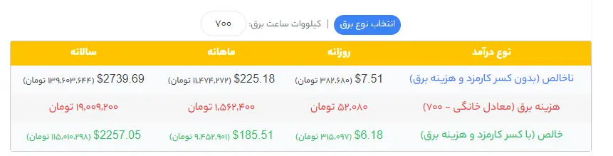 درآمد ماینر S19 90Th